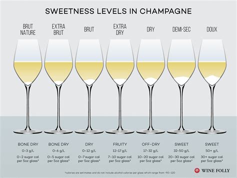 How Many Calories Are in a Glass of Champagne, and Why Do Bubbles Make Everything Better?