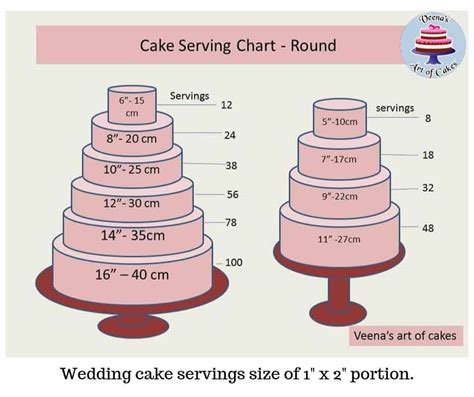 How Many Does a 10-Inch Cake Feed? And Why Does It Taste Better When Shared?