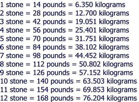 How Much is Two Stone: A Journey Through Weight, Measurement, and Metaphor